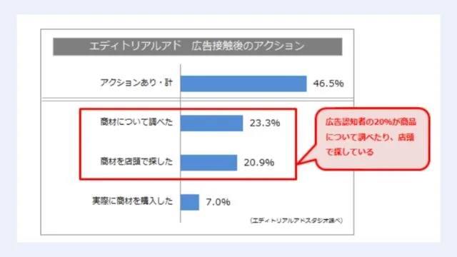 ペイドパブリシティ　効果